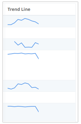 línea de tendencia de clasificación