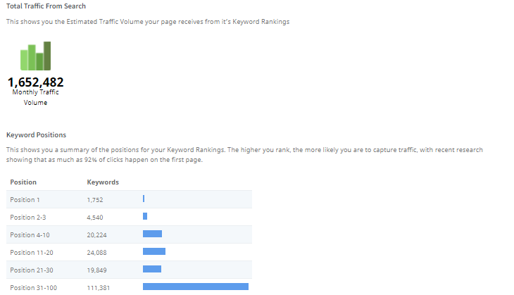 seoptimerのSEOレポートとトラフィック